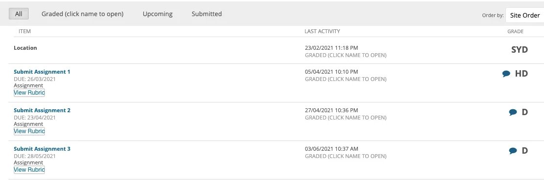 All assignments completed